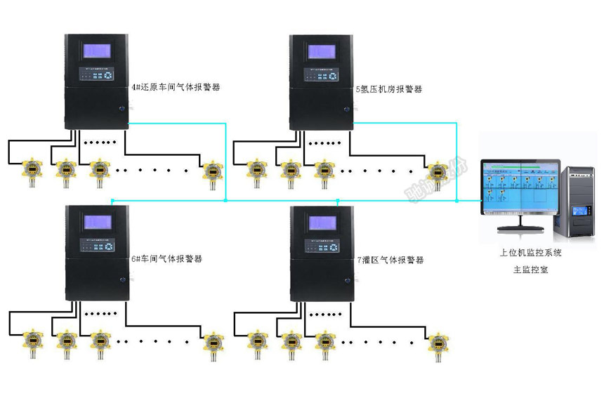 多車間氣體安全檢測(cè)方案.jpg